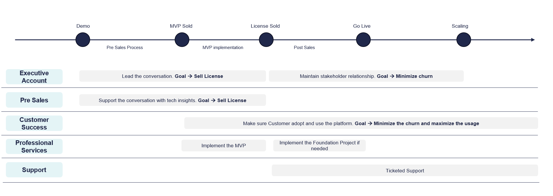 Sales Process