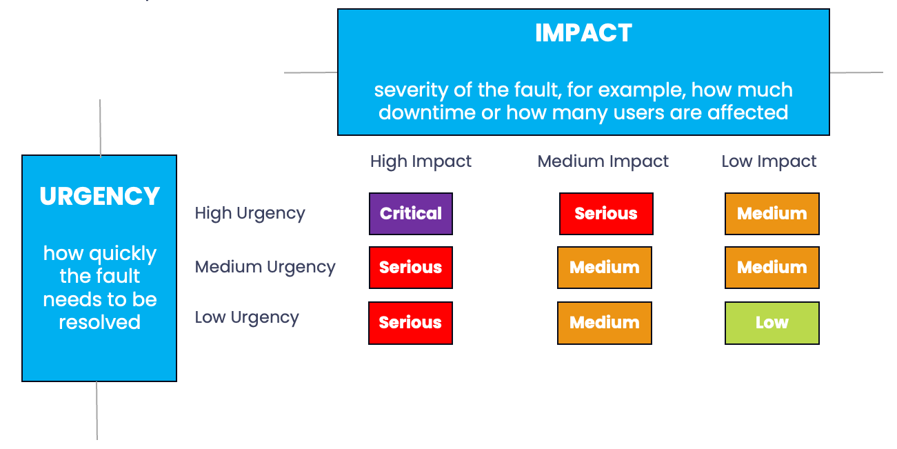 Prioritization Workflow