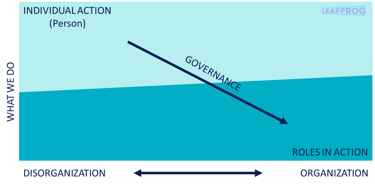 Individual vs Role